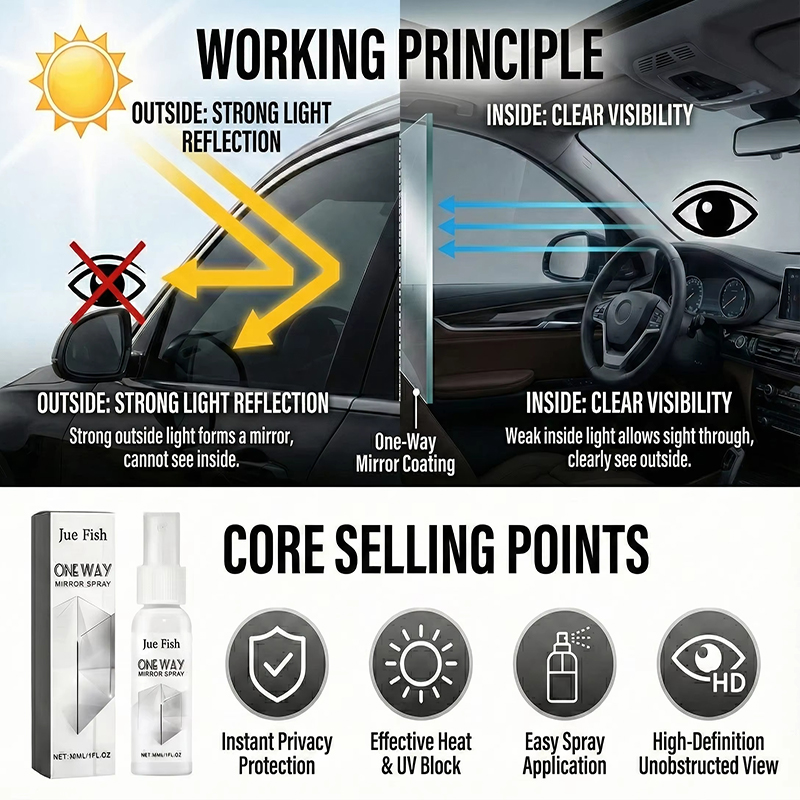 2026 New One-way Anti-peeping  - Glass Protector Auto ulasan dan harga