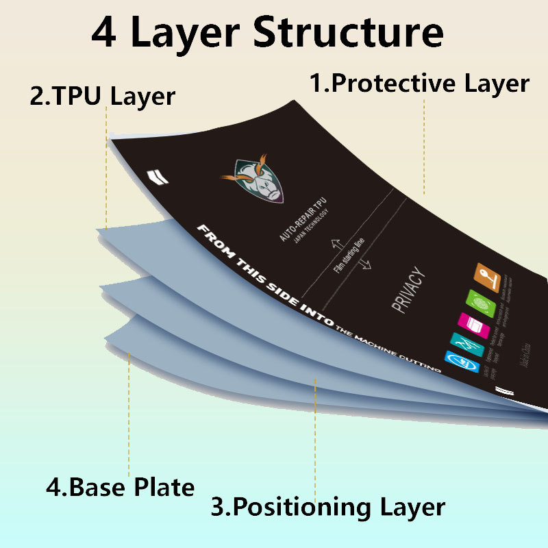 5/50Pcs Matte/Clear Flexible H - Flexible Tpu Film ulasan dan harga